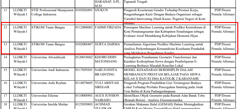 Selamat 2 Dosen STIKOM Tunas Bangsa Penerima Pendanaan Program Penelitian Batch II 