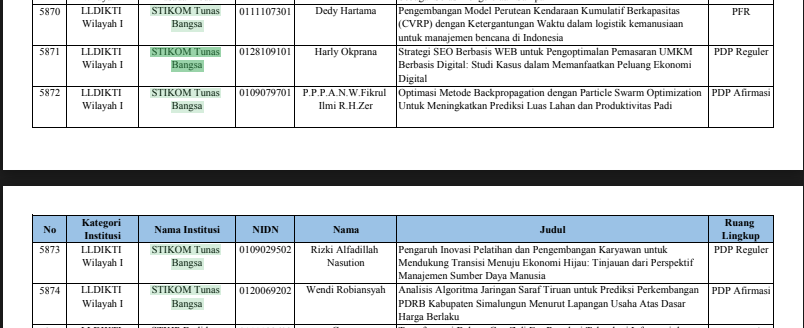 Selamat 5 Dosen STIKOM Tunas Bangsa Penerima Pendanaan Program Penelitian dan Pengabdian kepada Masyarakat Tahun Anggaran 2024